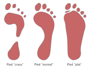 pieds