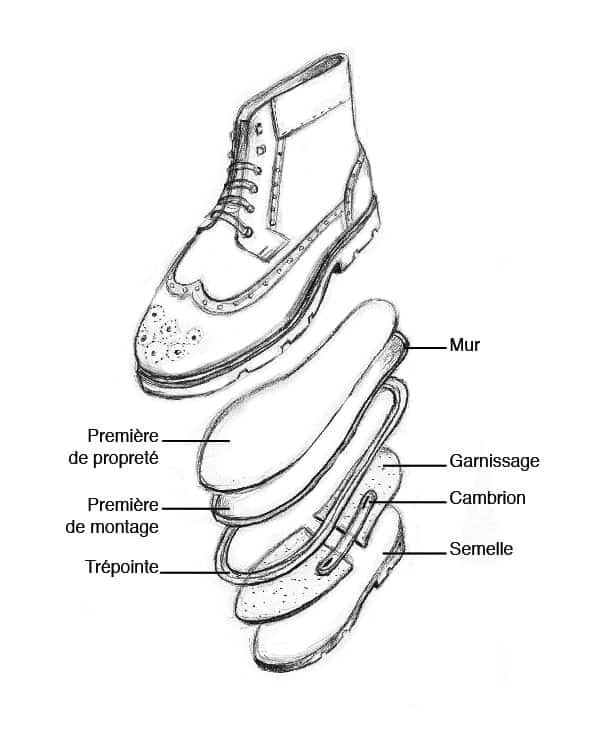 première montage chaussures