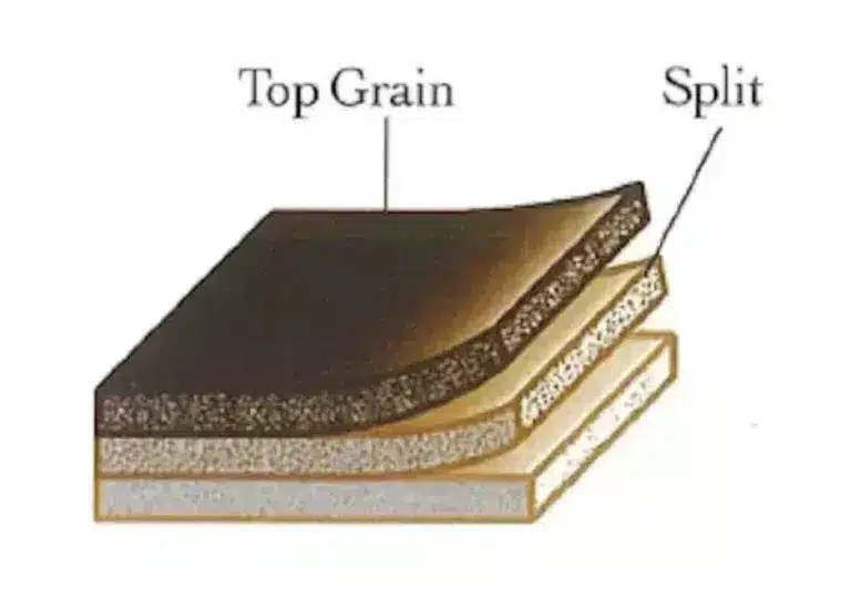 refetne-du-cuir : Schéma de refente – corium seul pour le daim